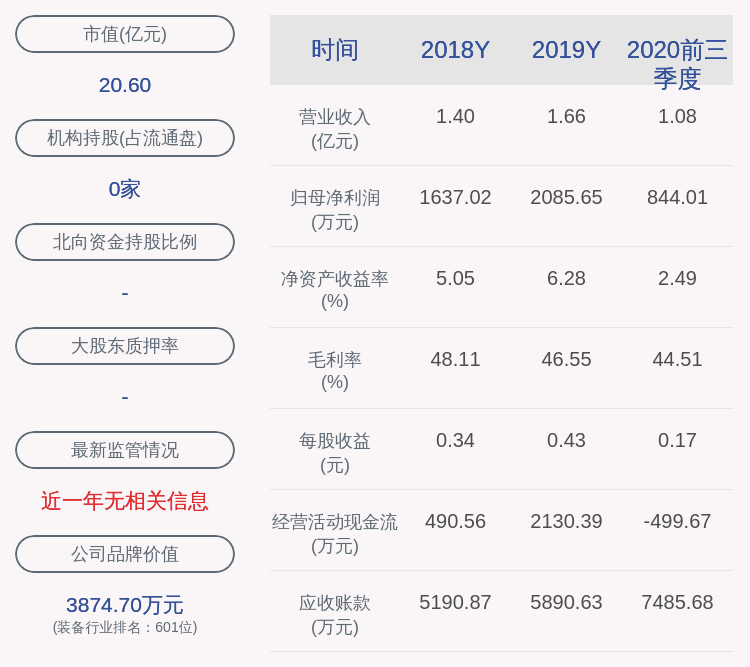 蚂蚁|集智股份：公司高管俞金球减持计划完成，共减持4.70万股