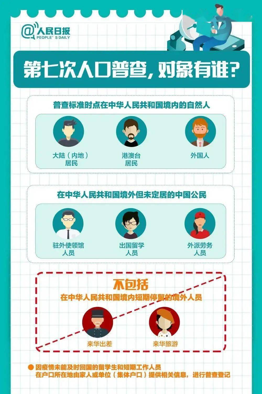 人口普查可以修改吗_人口普查(2)