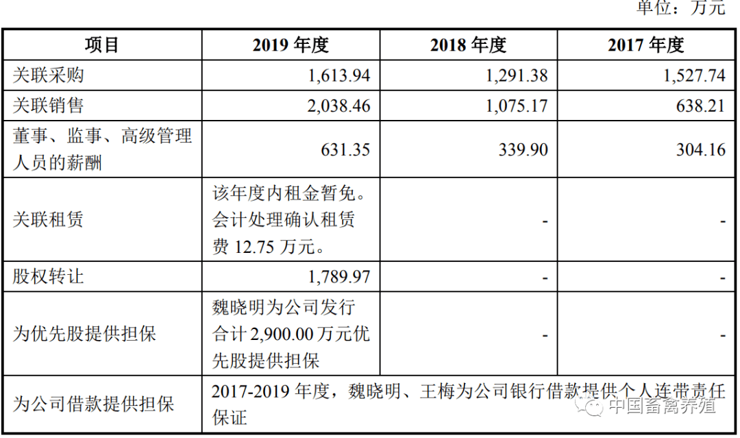 晓鸣农牧三年累计负债达2亿 正大集团三重身份引质疑(图15) 晓鸣农牧三年累计负债达2亿 正大集团三重身份引质疑(图15)