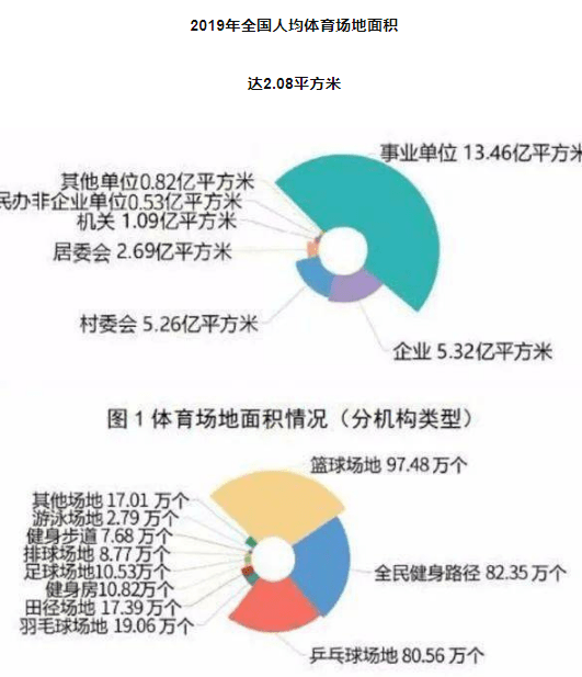 人均场地面积_人均耕地面积图(3)