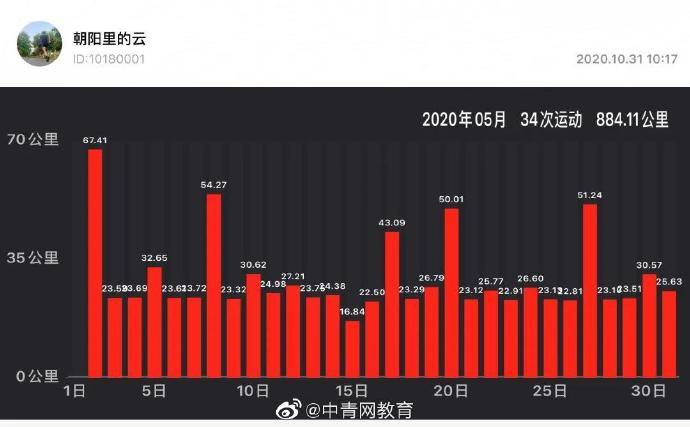 成绩|高校老师每天凌晨4点半出门去做一件事 ，成绩惊人…