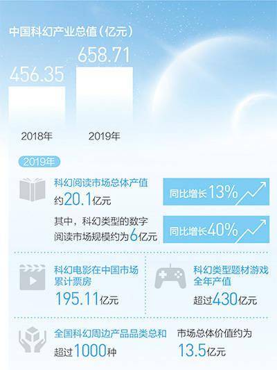 
中国科幻 未来可期：开云app官方网站入口(图1)