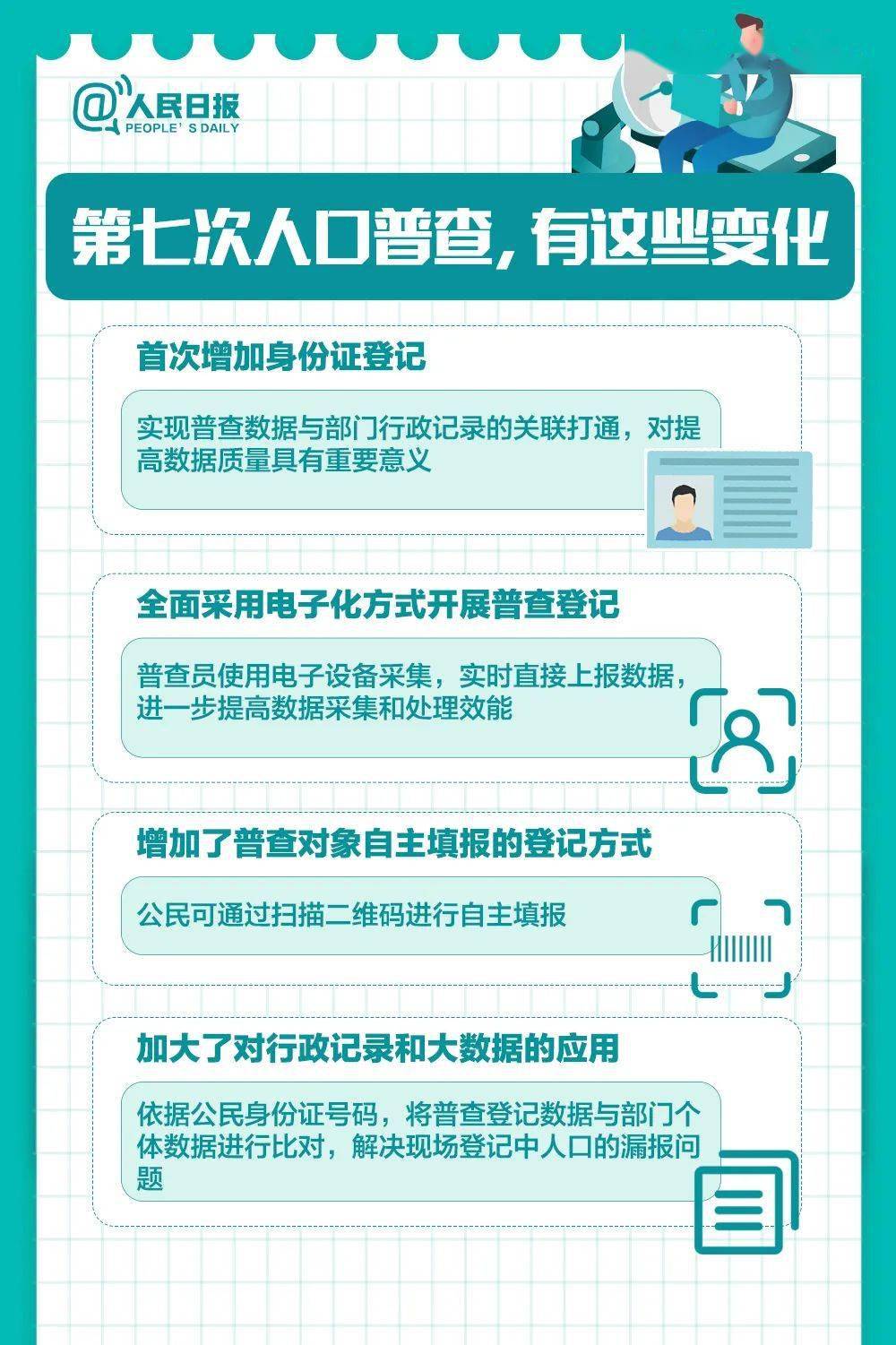 人口普查查得完吗_人口普查