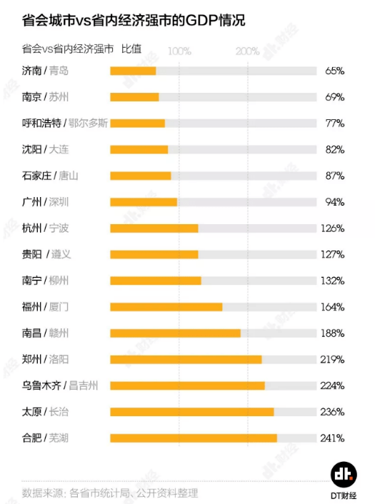 2019年武汉市gdp总量_1999年武汉市图片