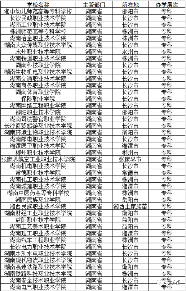 公办专科学校排名_5所排名靠前的公办专科(高职),综合实力不比本科差
