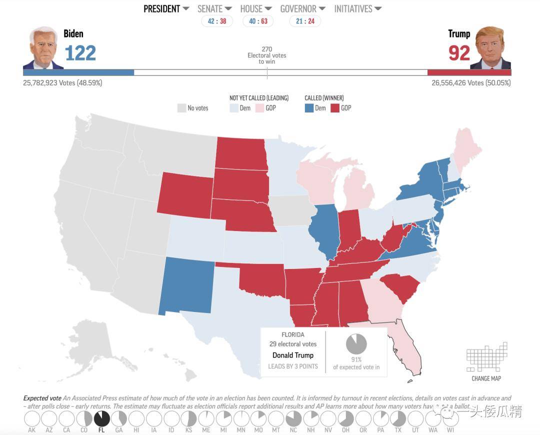 美国大选观察 | 新闻媒体的图表大混战