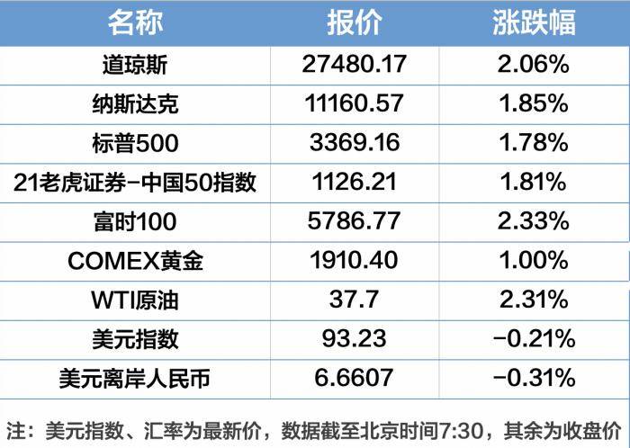 查一下发经济总量_百度一下