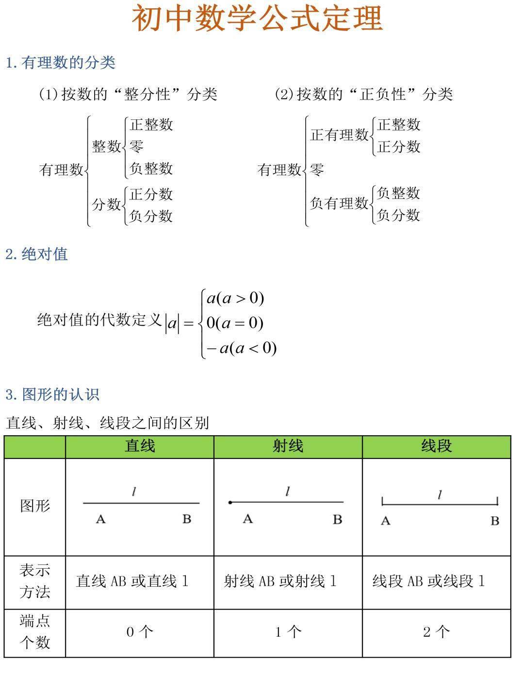 太及时了 3年数学公式定理总结 初一到初三都能用 考试