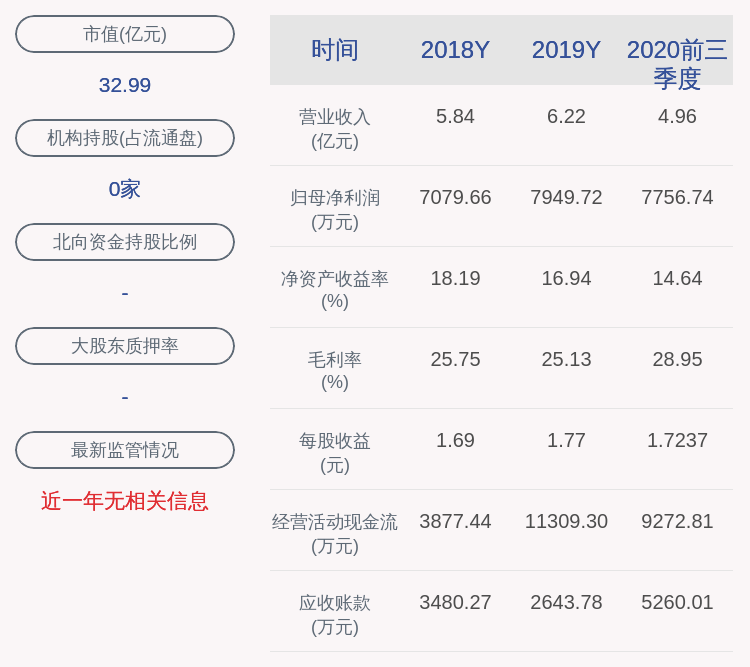异动|交易异动！大洋生物：不存在应披露而未披露的重大事项