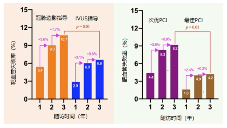 造影|指导冠脉放支架，血管内超声优于冠脉造影！陈绍良团队JACC子刊研究