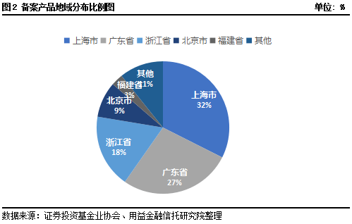 托管机构排名_托管机构室内布置(2)