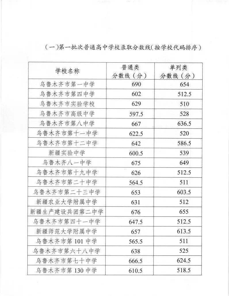 2020上半年乌鲁木齐G_乌鲁木齐机场