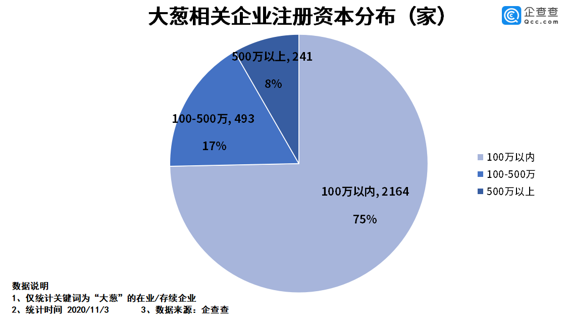 “葱”忙涨价背后