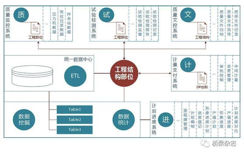 施工产值和GDP的关系_施工现场