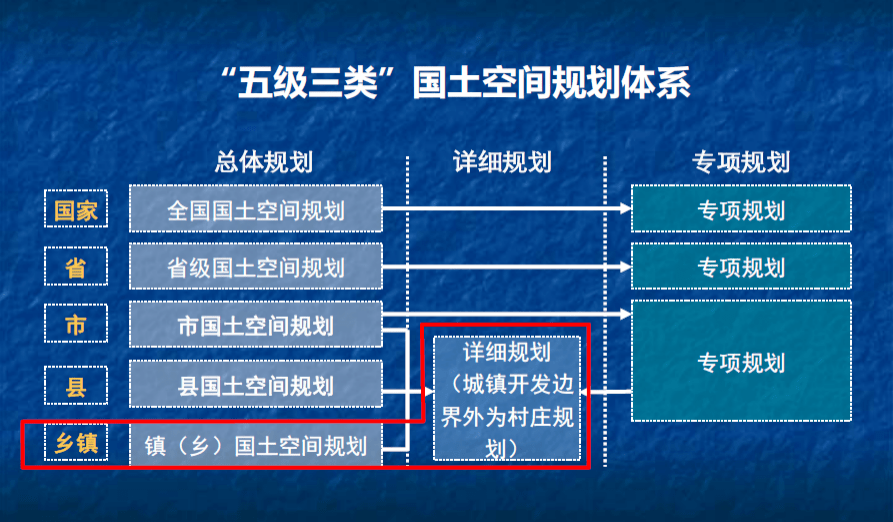 怎么查看乡镇人口数据_怎么查看贷款大数据