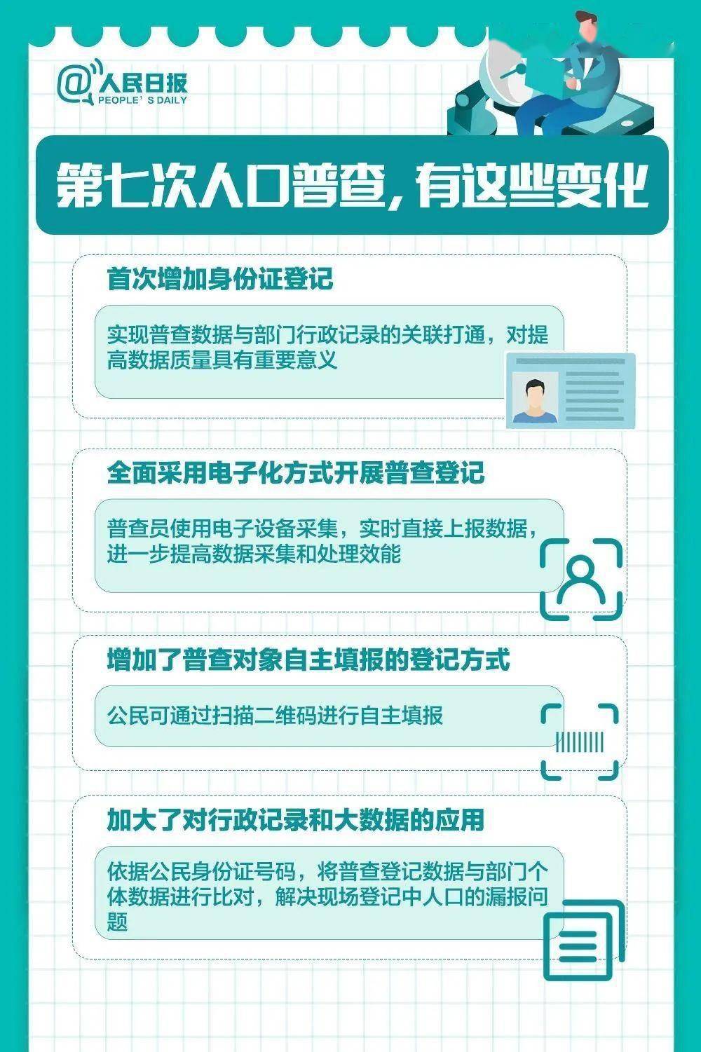 全国各省人口普查_全国人口普查