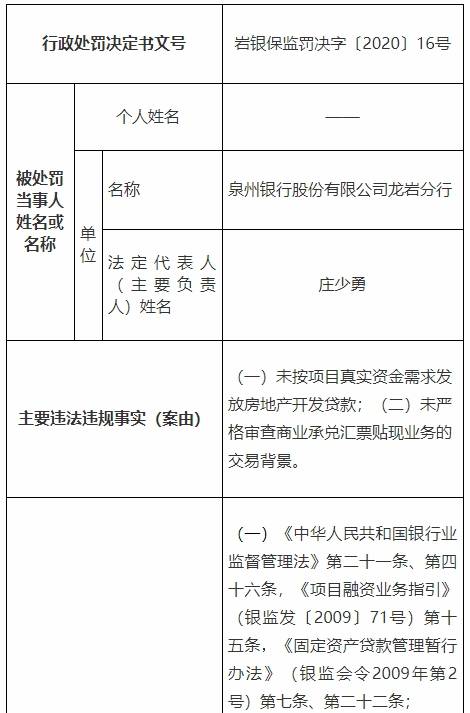 泉州银行龙岩2宗违法遭罚 未严格审查业务交易背景