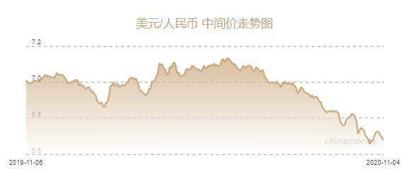 人民币兑美元中间价报6.6771元 上调186个基点
