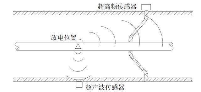 三坐标是用什么原理传感的_三坐标是什么(3)