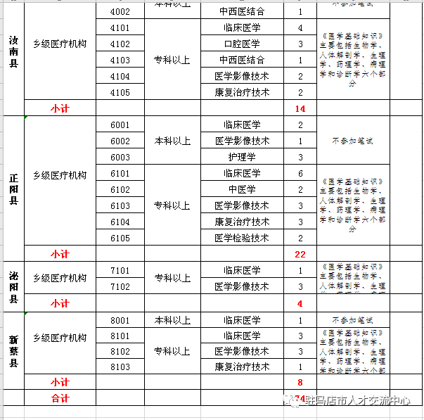 2020年度医学院校排名2020年中国医药类大学排名,榜首实至名归,中国医大表(2)