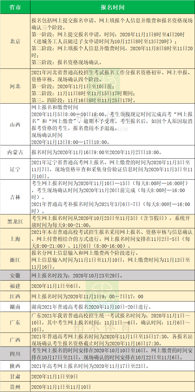 报考大学专业推荐_怎么报考大学_报考大学流程