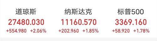 涨跌|美国大选进入倒计时，美股集体收涨，亚太股市涨跌不一丨滚动更新