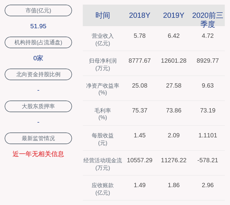 股票|深交所向浙江维康药业股份有限公司证券事务代表王思发出监管函