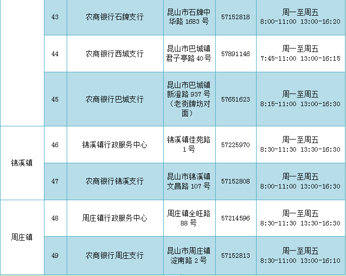 2021昆山市人口_昆山市地图(3)