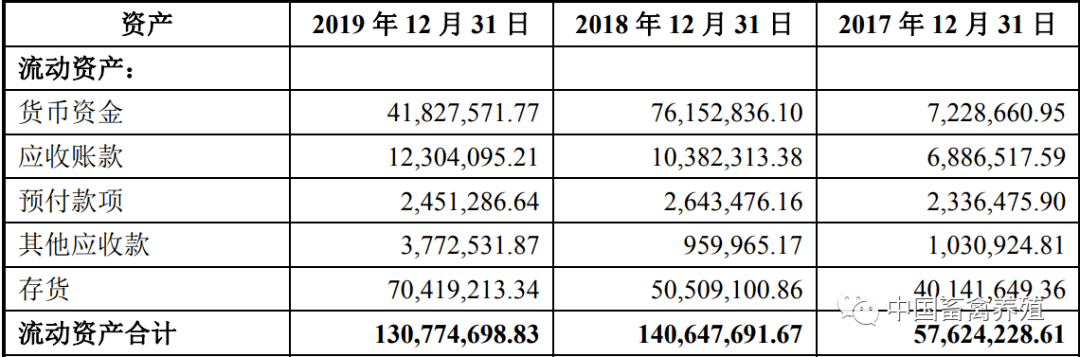 晓鸣农牧三年累计负债达2亿 正大集团三重身份引质疑(图7) 晓鸣农牧三年累计负债达2亿 正大集团三重身份引质疑(图7)