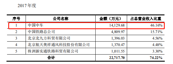 变动|通业科技财务数据变动大，银行存款和员工数存在矛盾