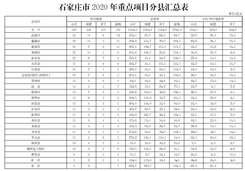 项目建设进度安排表 fa096e5aac0b4bda923e56f74a94465d.png