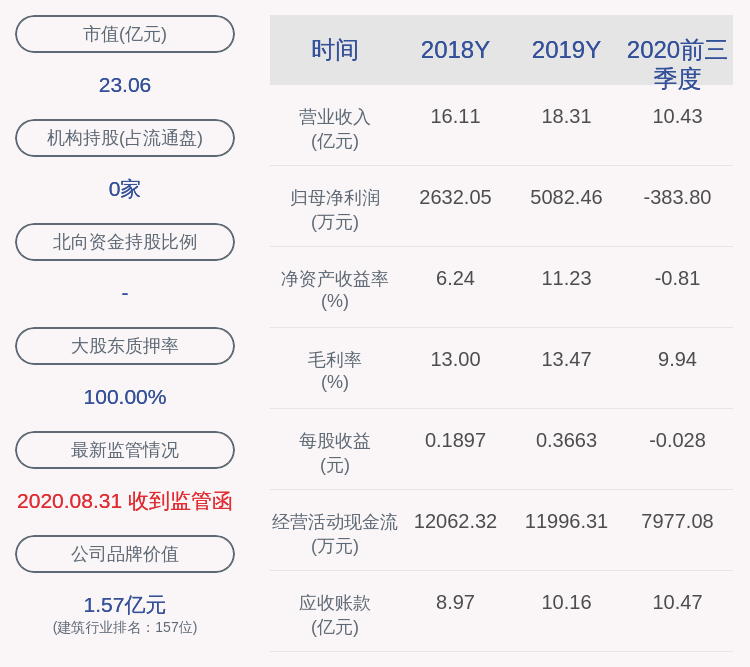 比例|深天地Ａ：持股5%以上股东科杰斯增持138.76万股，增持比例达到1%