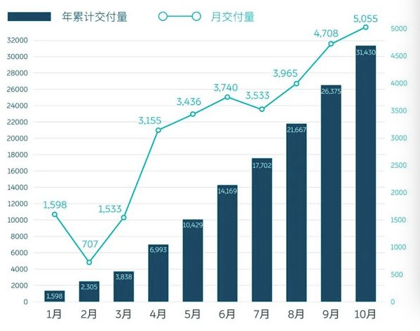 2020年4月新能源车排名8_2020-11-4周三新能源汽车资讯