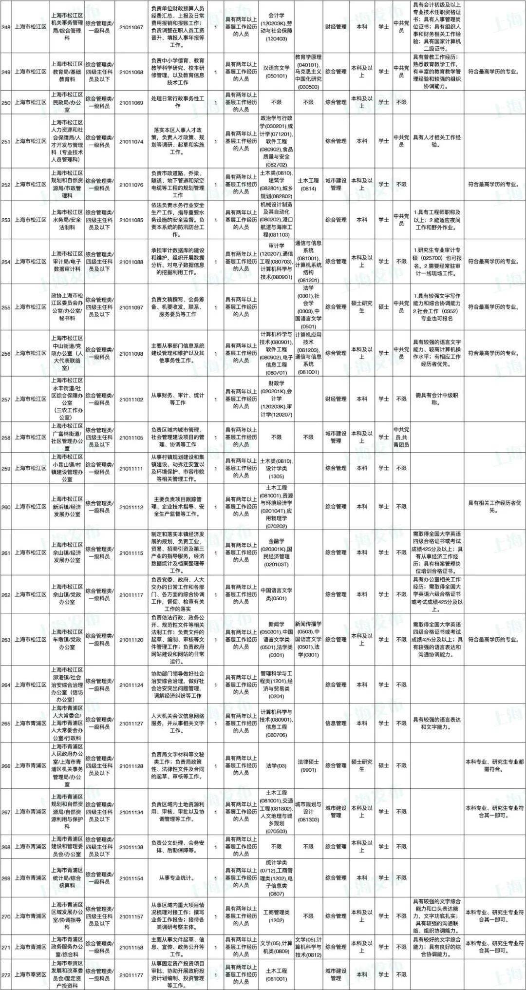 2021 上海 常驻人口_网抑云常驻人口图片