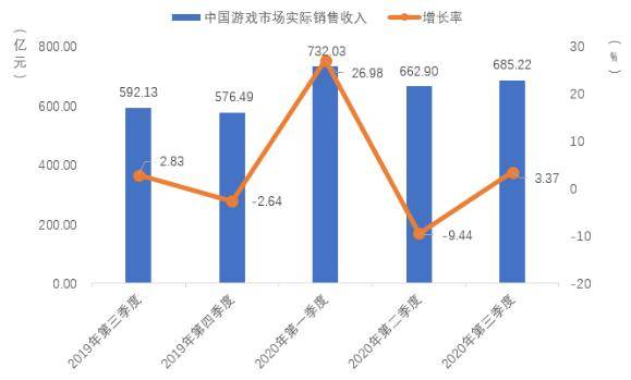 游戏行业带动多少GDP_游戏头像