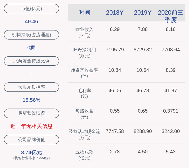 发布公告|注意！苏试试验：控股股东拟减持公司股份不超400万股