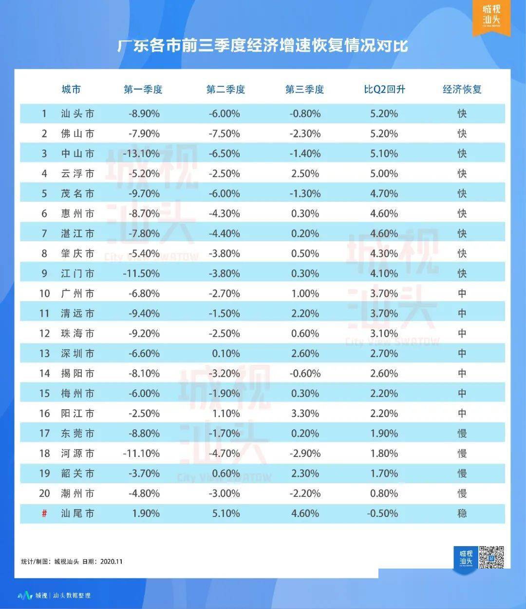 2020安阳各区县gdp_安阳学院(3)