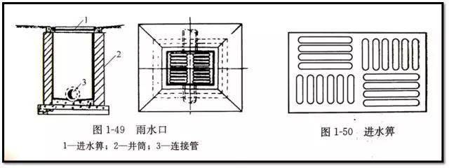 3 给水管道附属构筑物 (1)阀门井  功能:安装各种