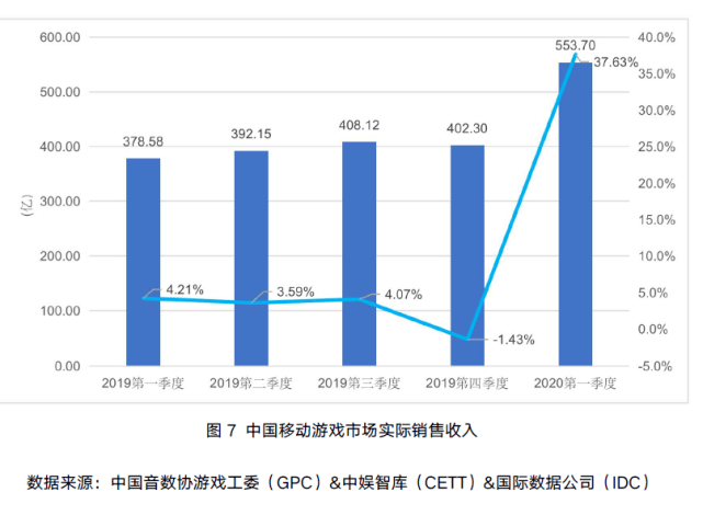 2020年第一产业gdp_2020年中国gdp