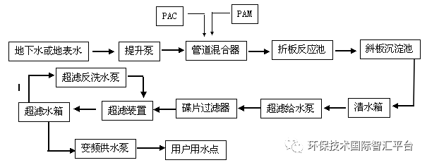 移动膜方供水装置工艺流程图