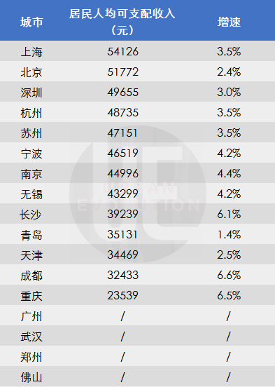 宁波市人均收入_宁波市地图(3)
