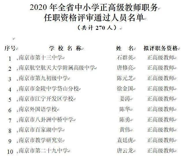 2020年江苏省中小学正高级教师名单公布!快来看看有没有你认识的老师!