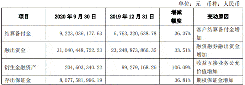 净收入|中泰证券前三季度净利23亿元 支付给职工现金21亿元