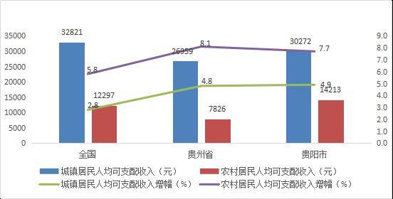 贵阳人均收入_贵阳北站图片