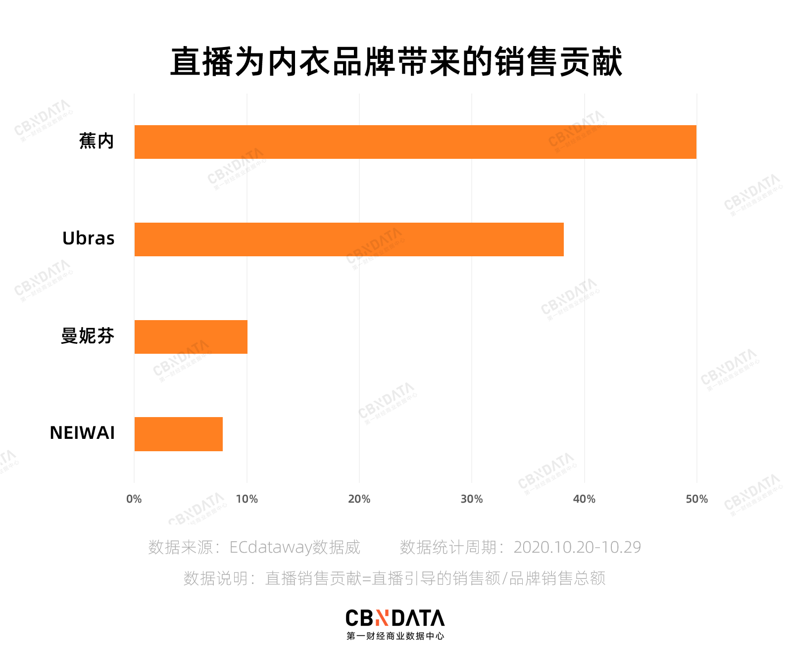 恒源祥|当新品牌瞄准年轻人，南极人、恒源祥还能坐得住吗？