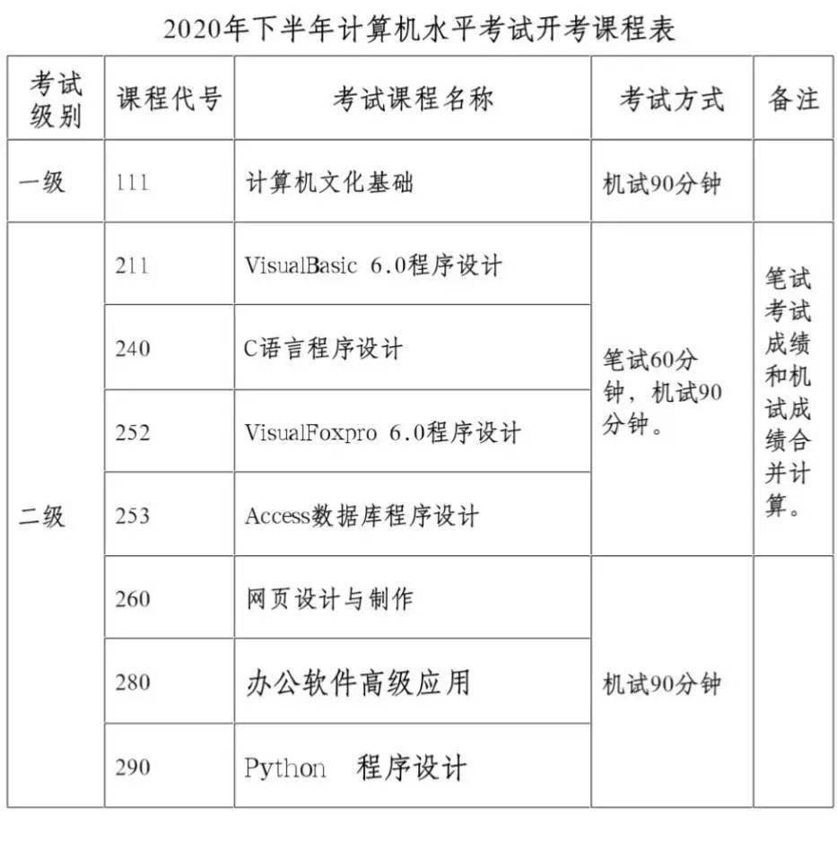 安徽2020上半年各省_最高629分,安徽大学2020年安徽省本科专业录取分数统计