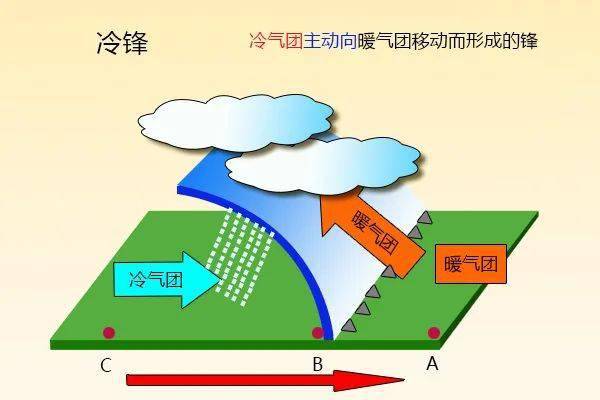 "阴阳天"!也是冷锋来了