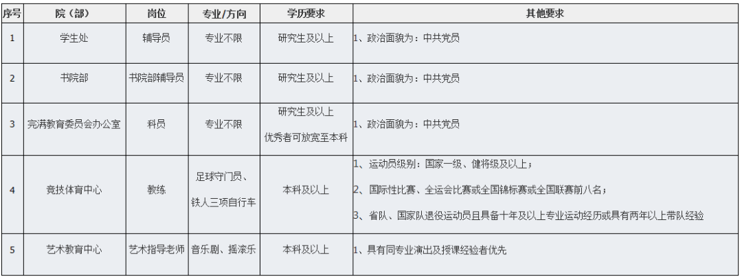 山西省2020年大学理_山西能源学院2020年第二批招聘公告(42人)||附职位表