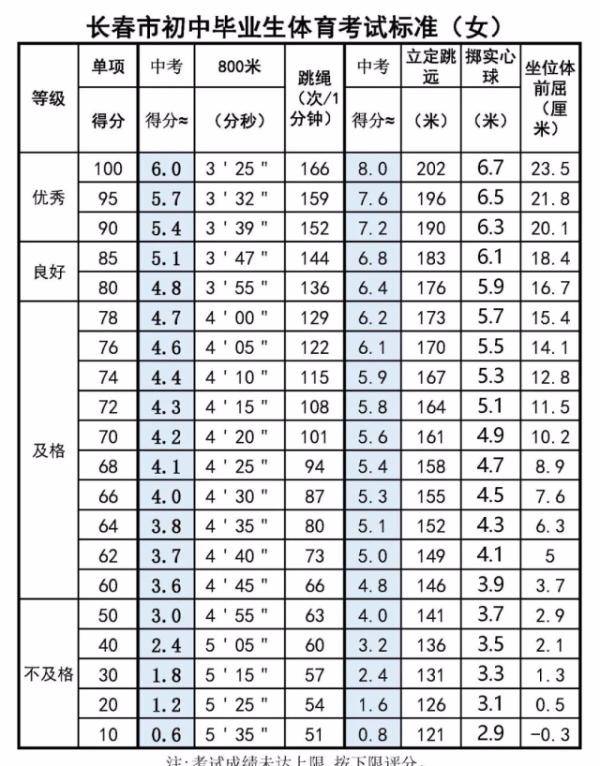 评分|中考体育该咋评分？2021年标准来了！