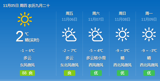 天气大转折!黑龙江部分地区升温6-10℃!但…